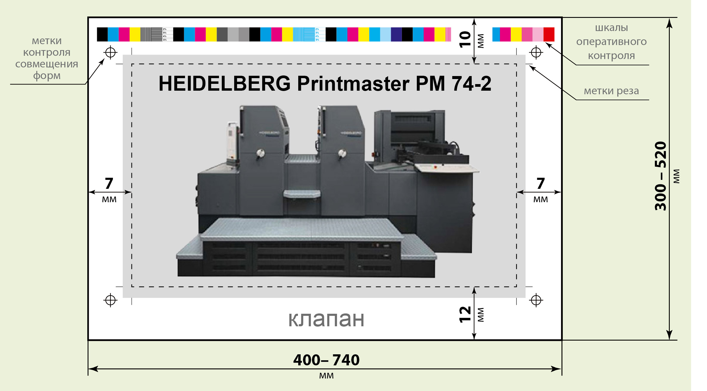 Схема печатного листа HEIDELBERG Printmaster PM 74-2 типографии «Август Борг»