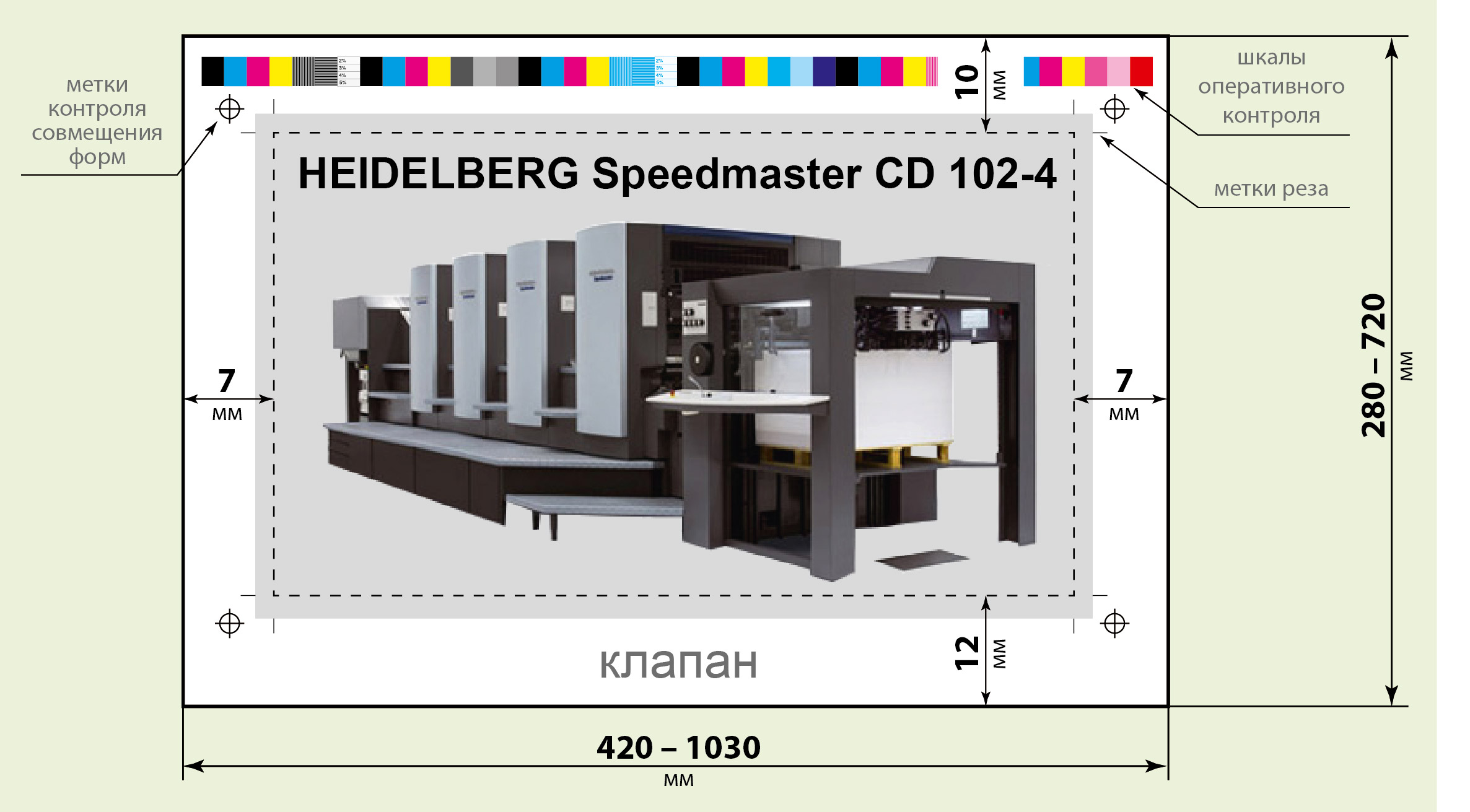 Схема печатного листа HEIDELBERG Speedmaster CD 102-4 типографии «Август Борг»