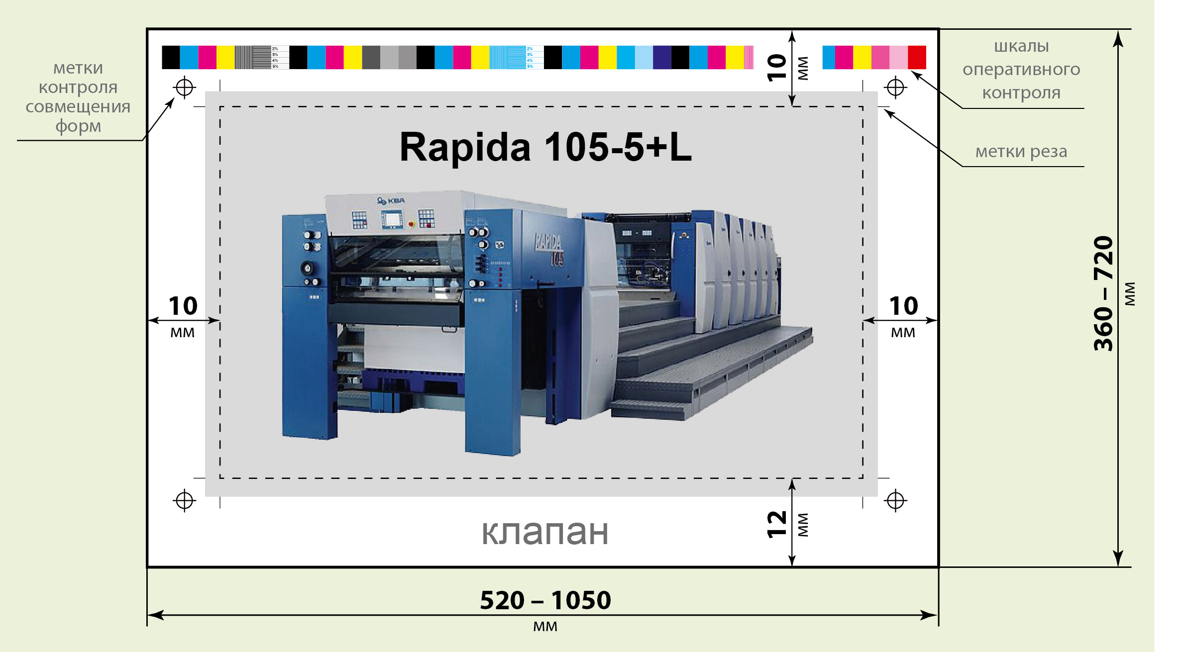 Схема печатного листа KBA Rapida 105-5+L типографии «Август Борг»