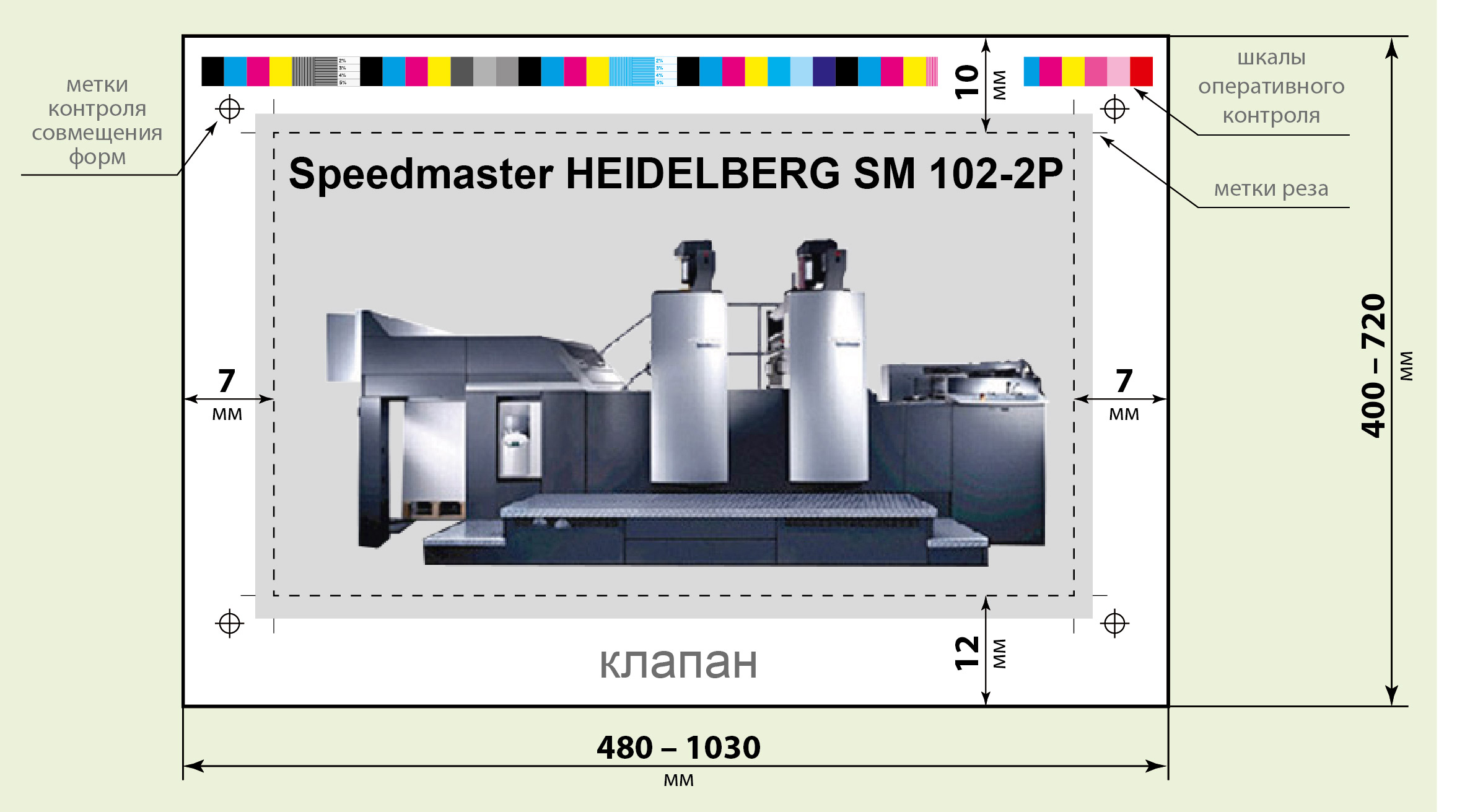 Схема печатного листа Speedmaster HEIDELBERG SM 102-2P типографии «Август Борг»